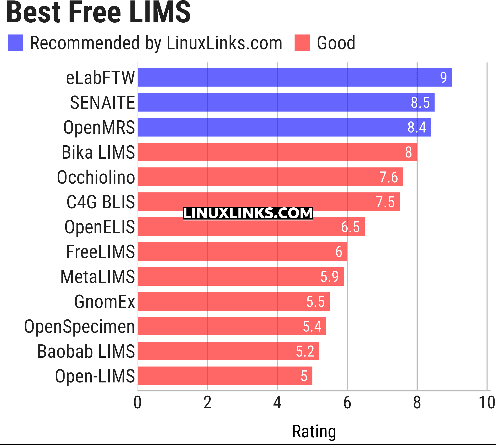 Ratings chart