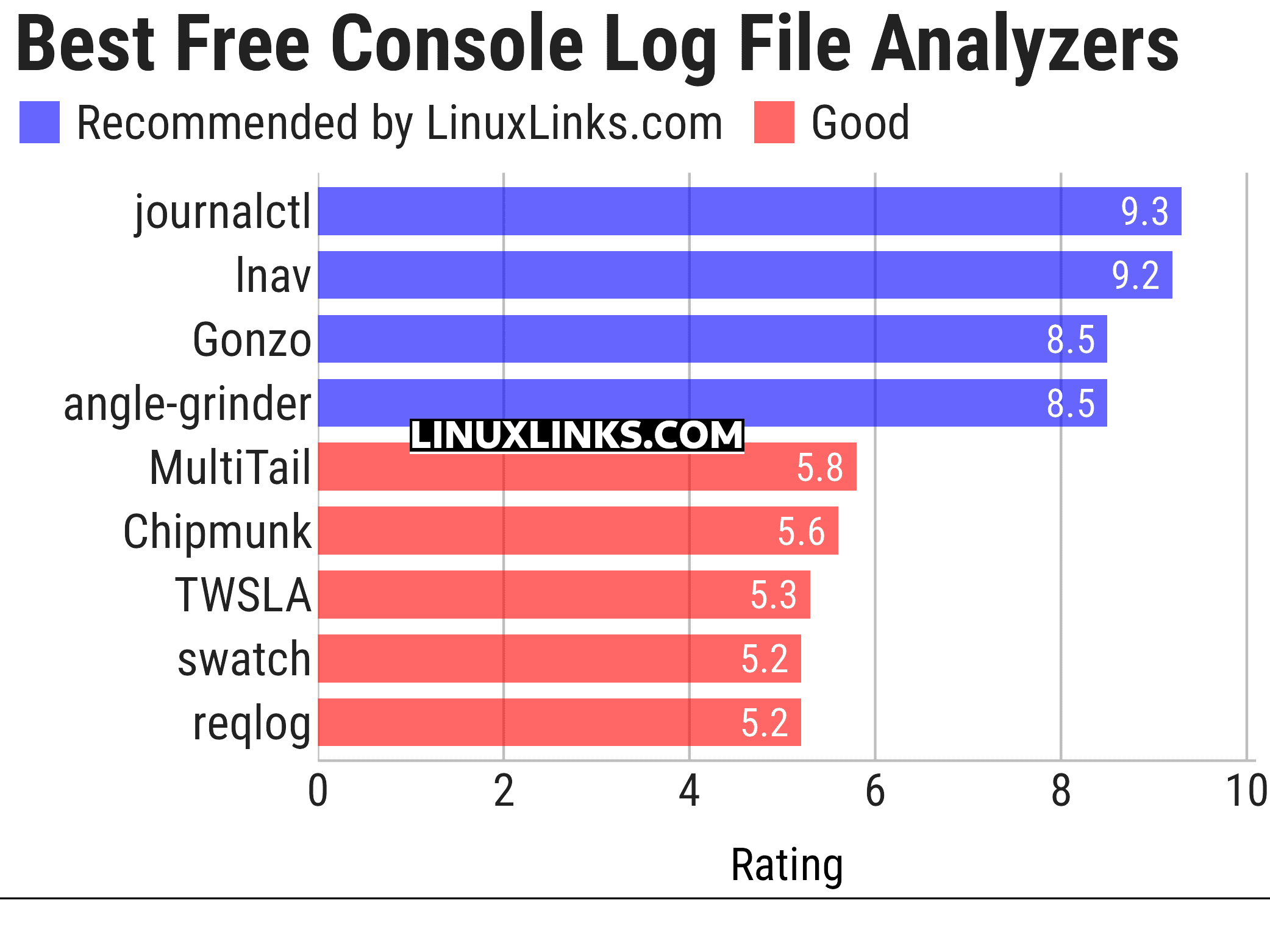 Ratings chart
