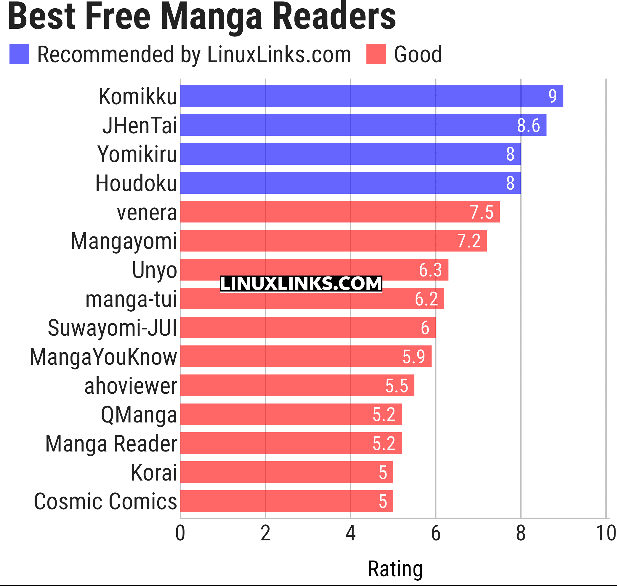 Ratings chart