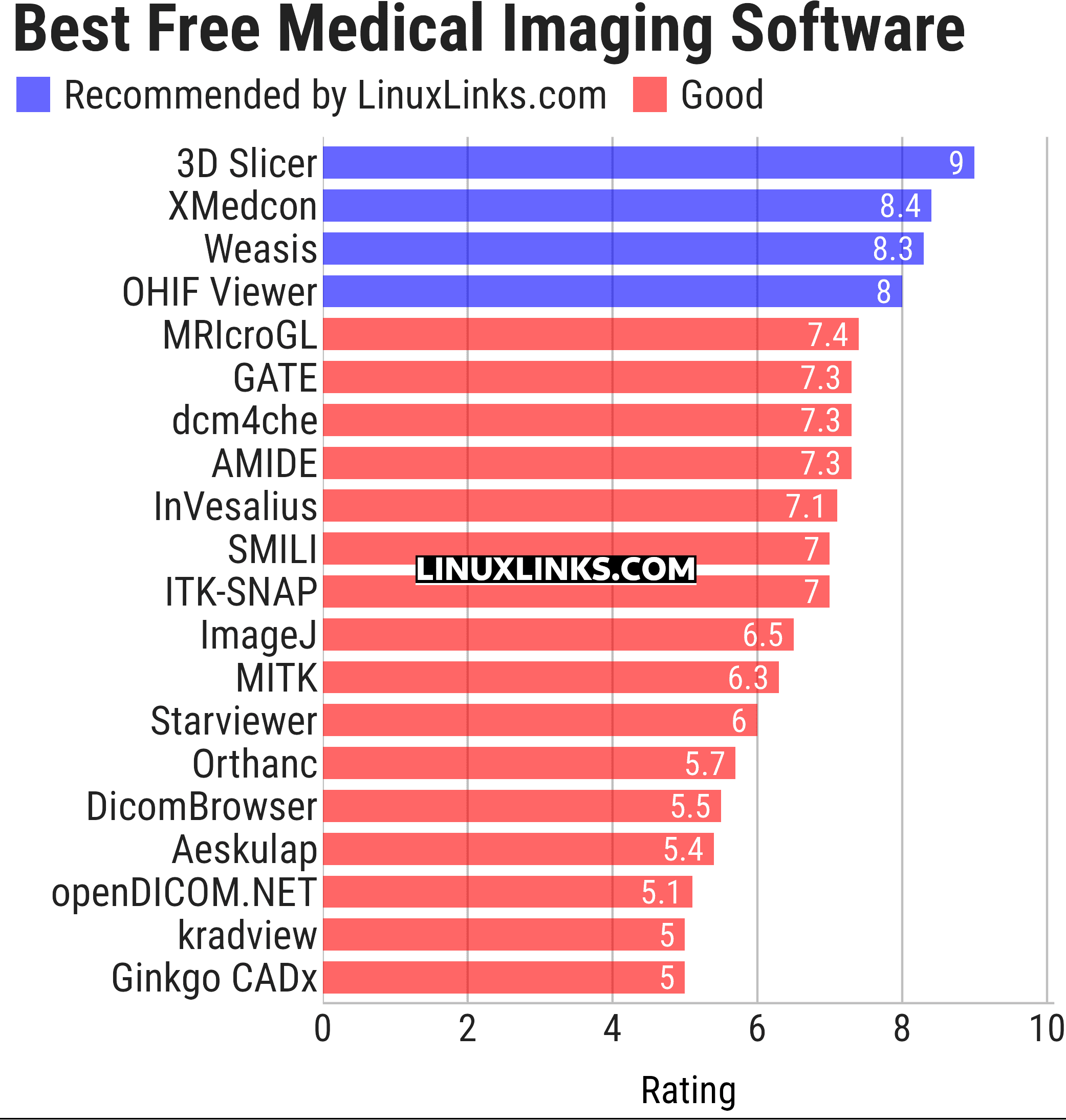 Ratings chart