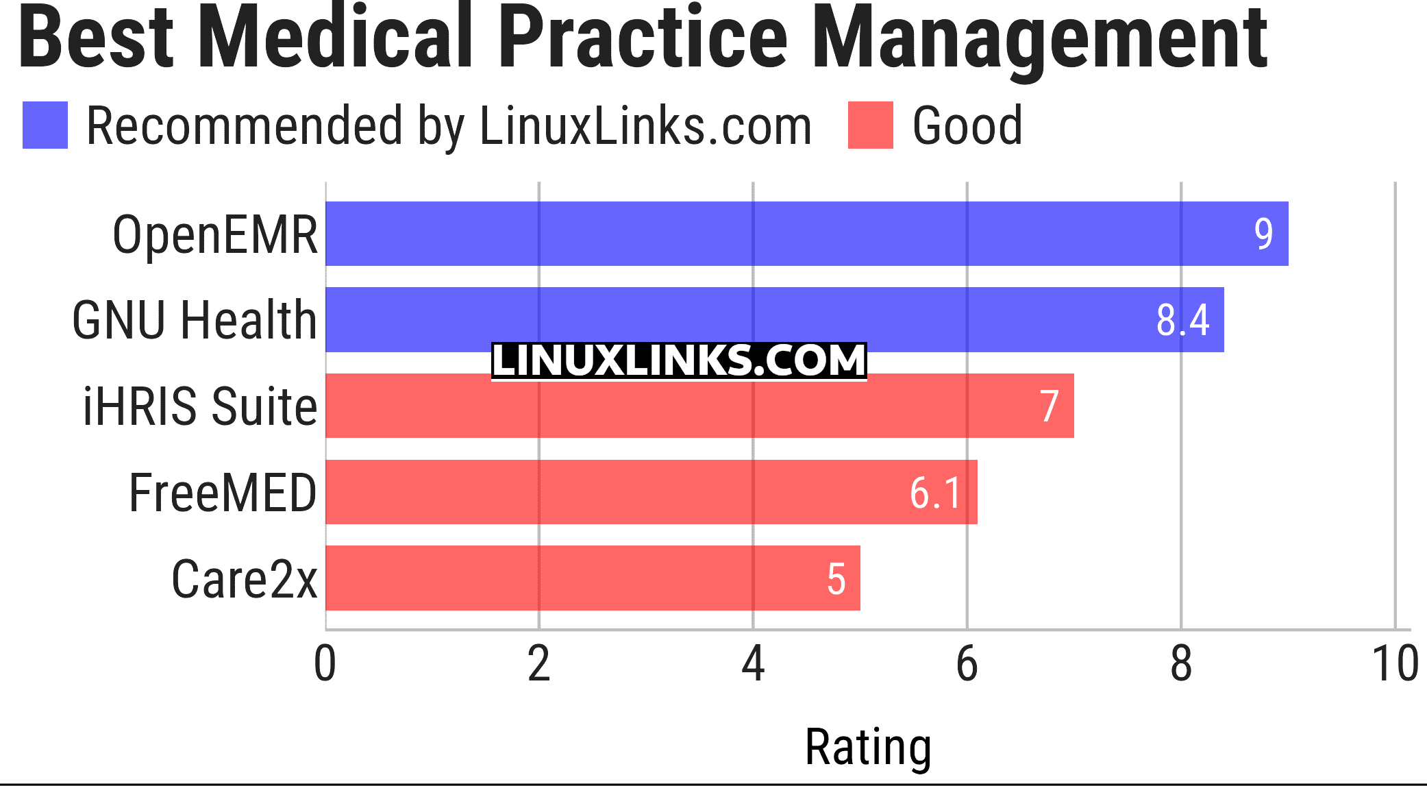 Ratings chart