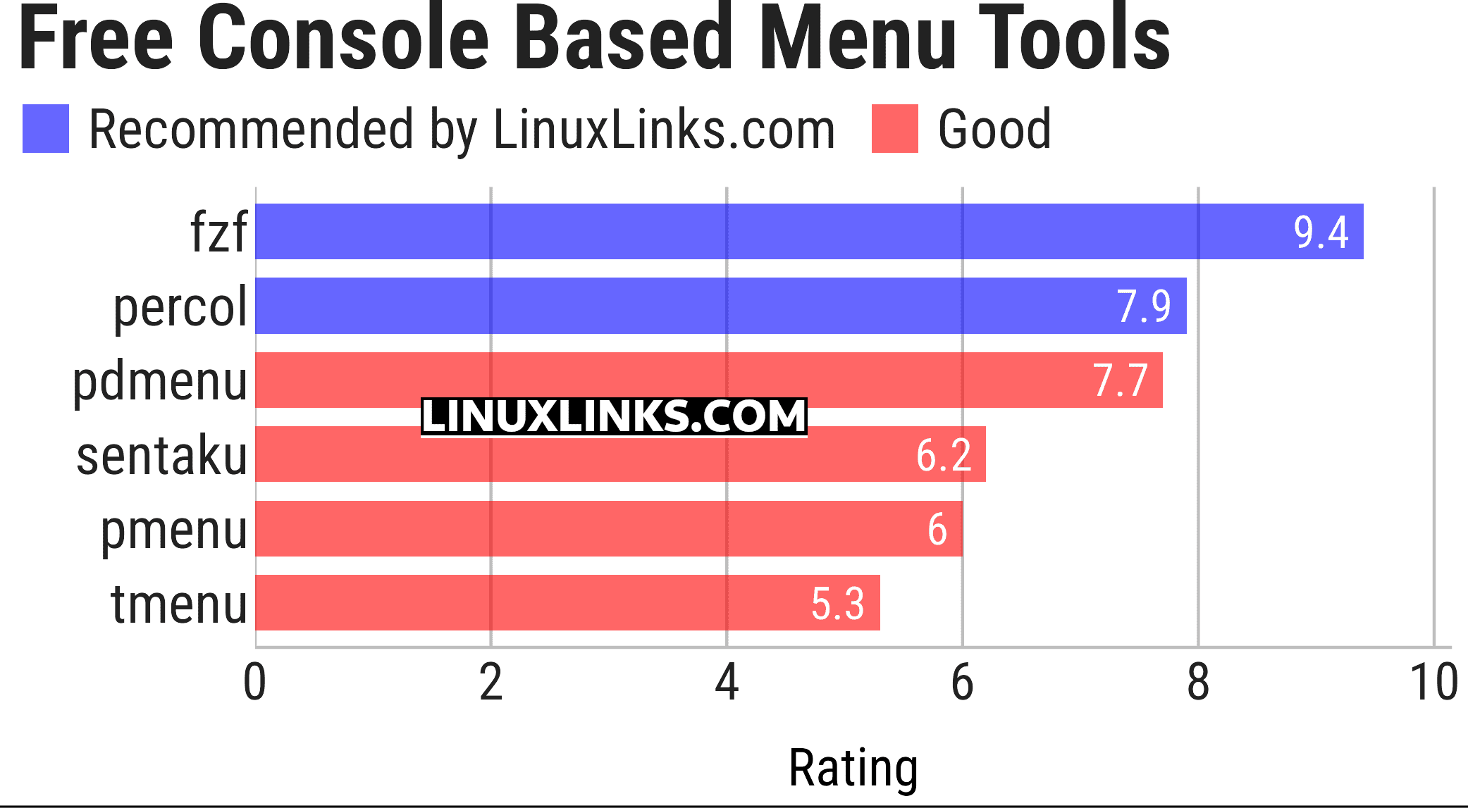 Ratings chart