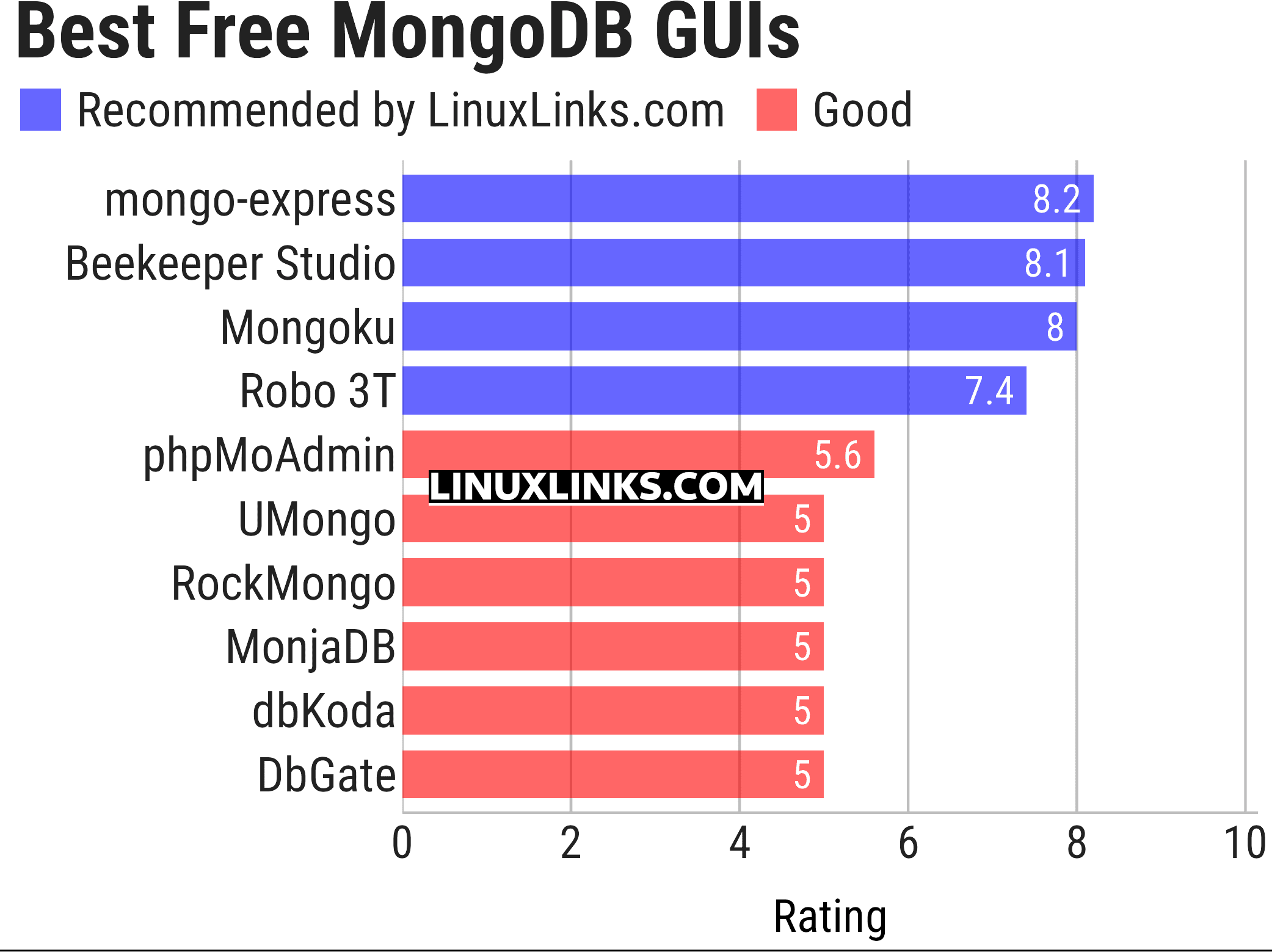 Ratings chart