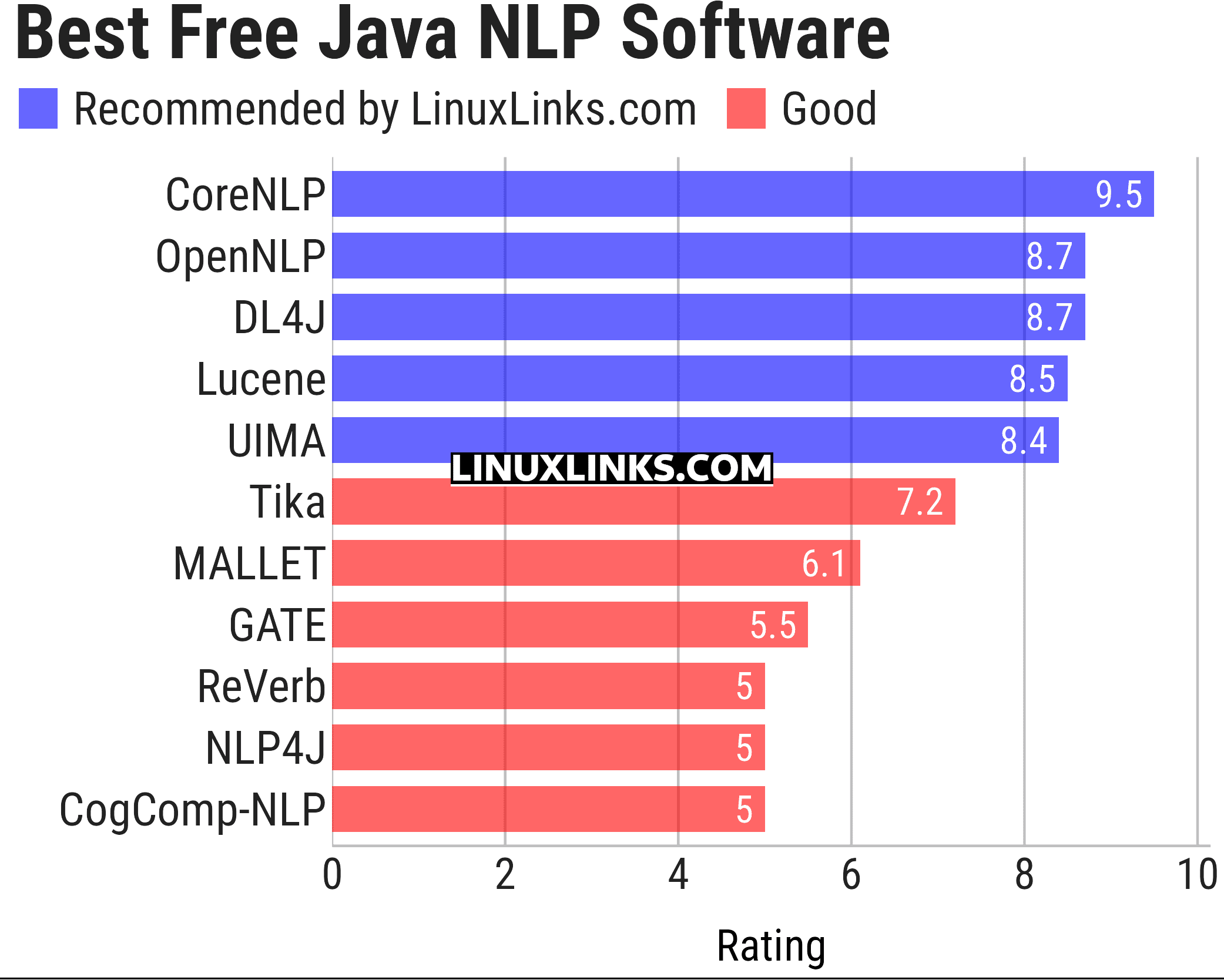 Ratings chart