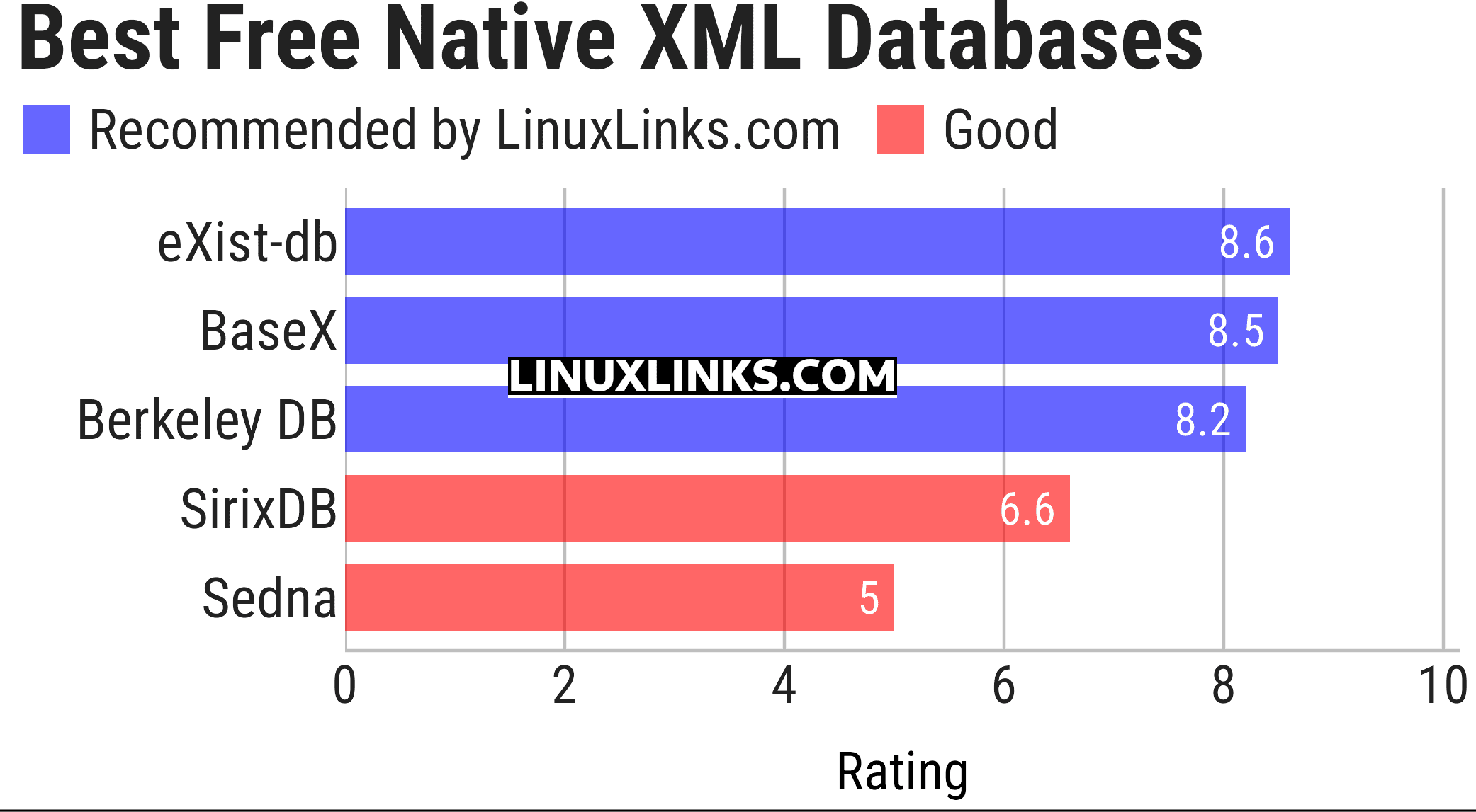 Ratings chart