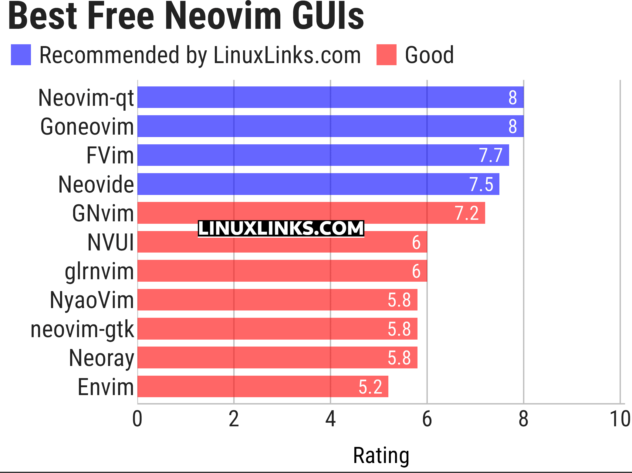 Ratings chart