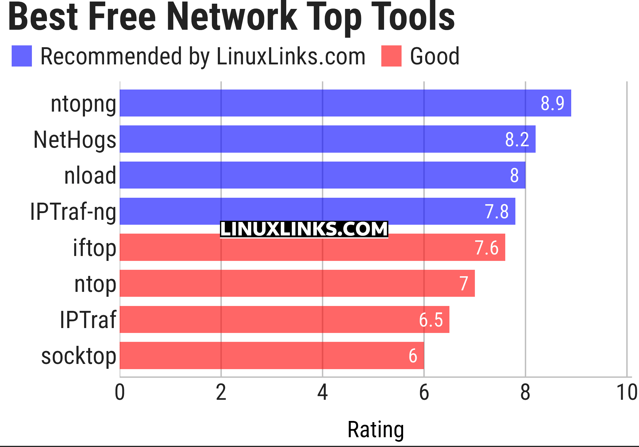 Ratings chart