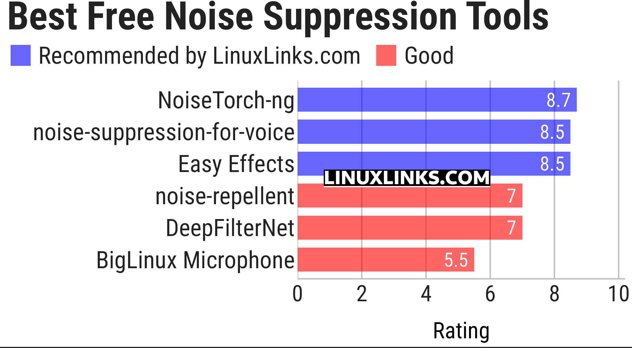 Ratings chart