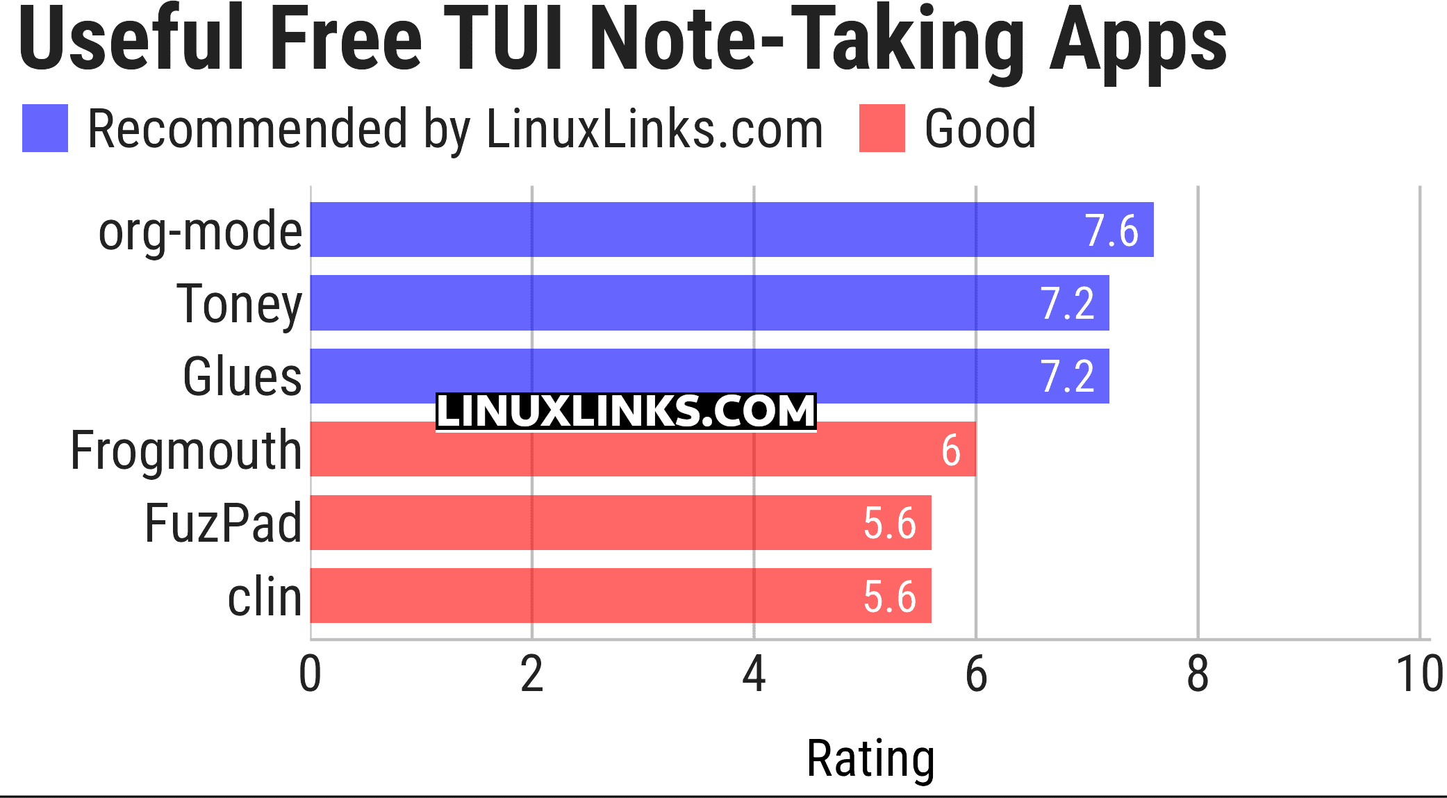 Ratings chart