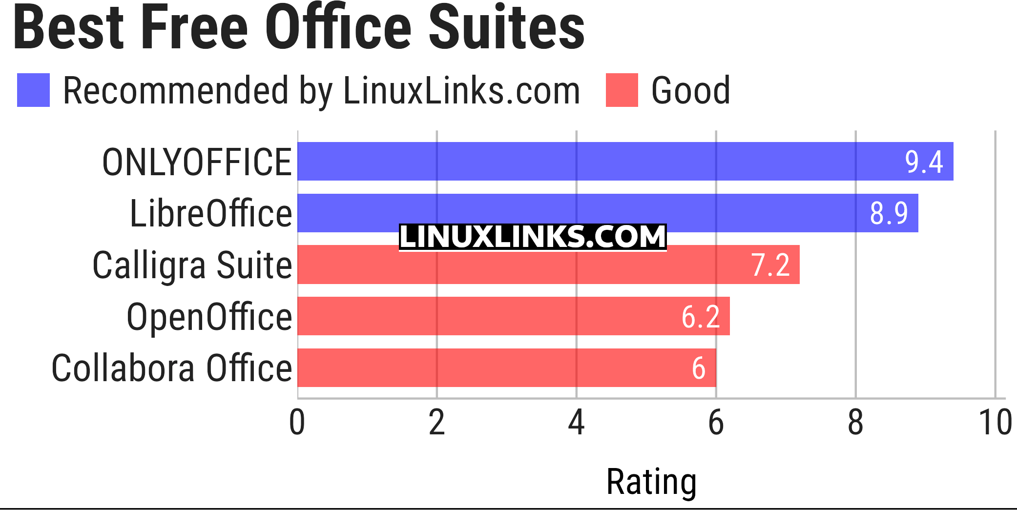 Ratings chart