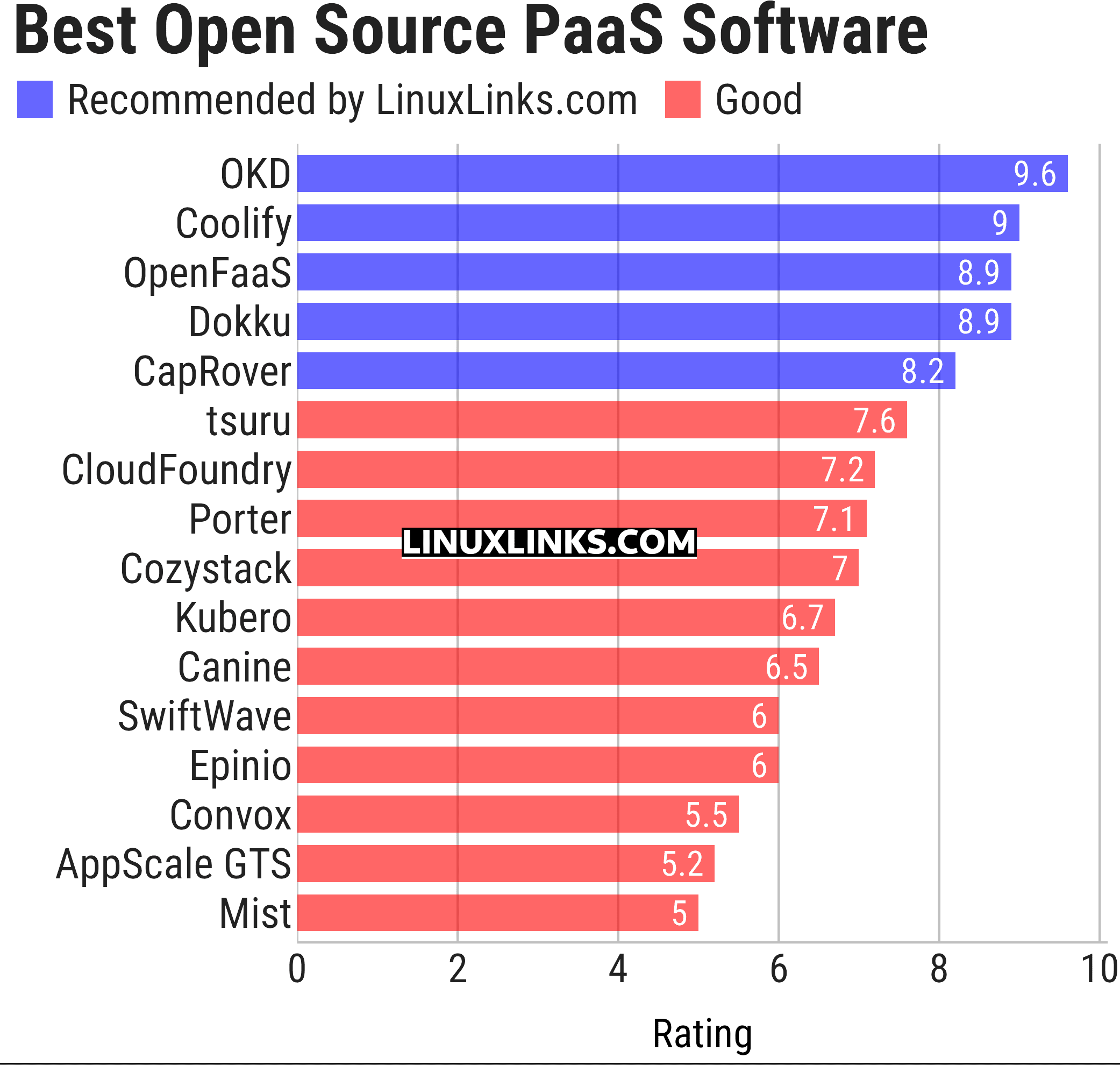 Ratings chart