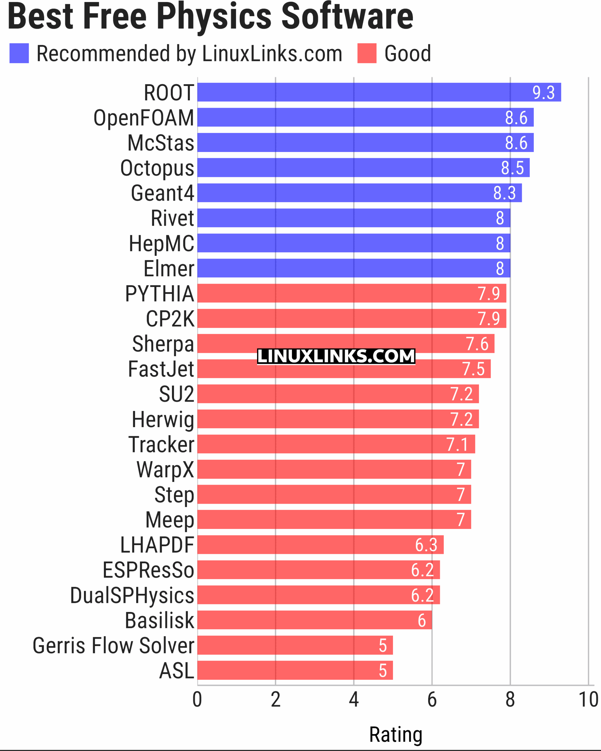 Ratings chart