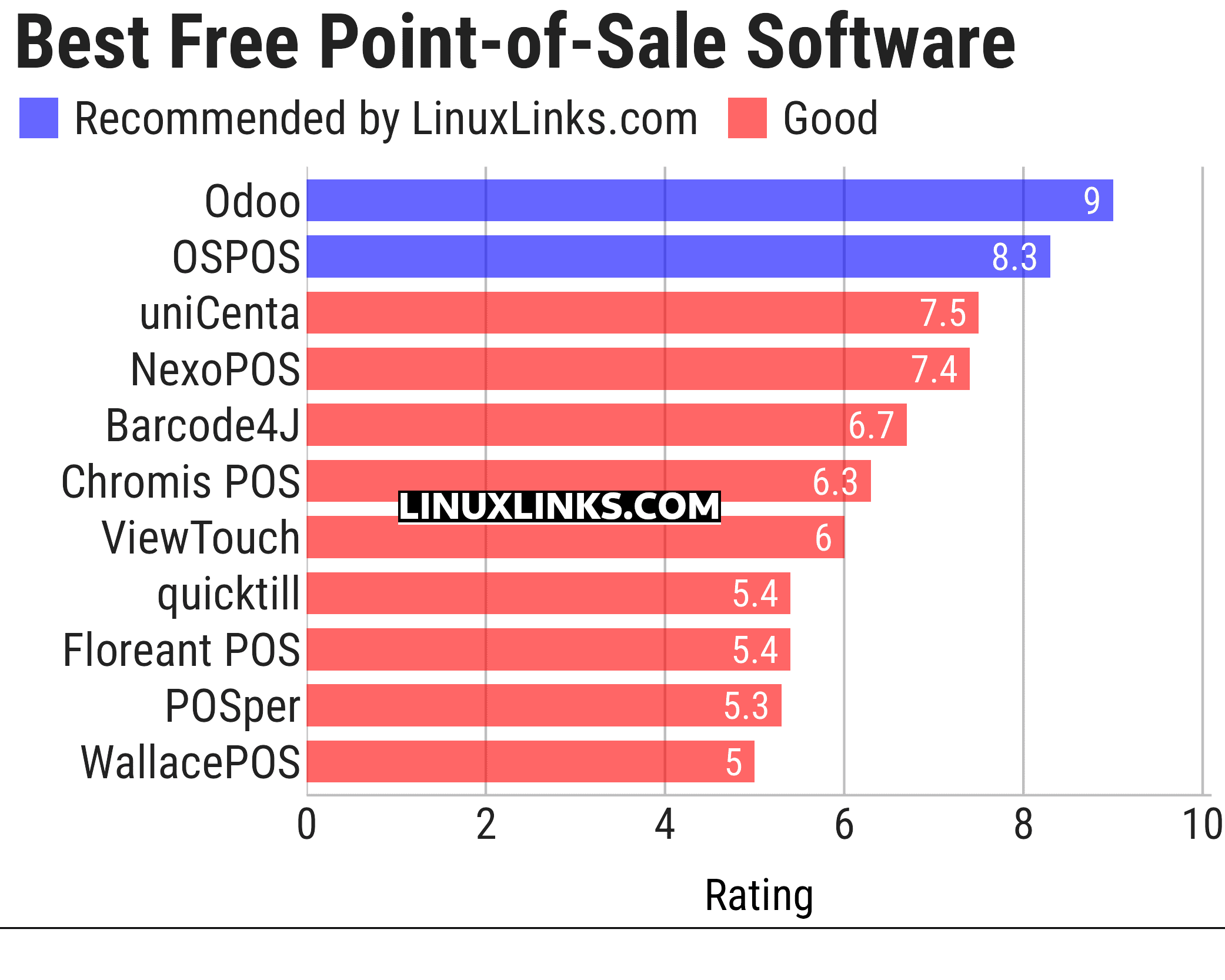 Ratings chart