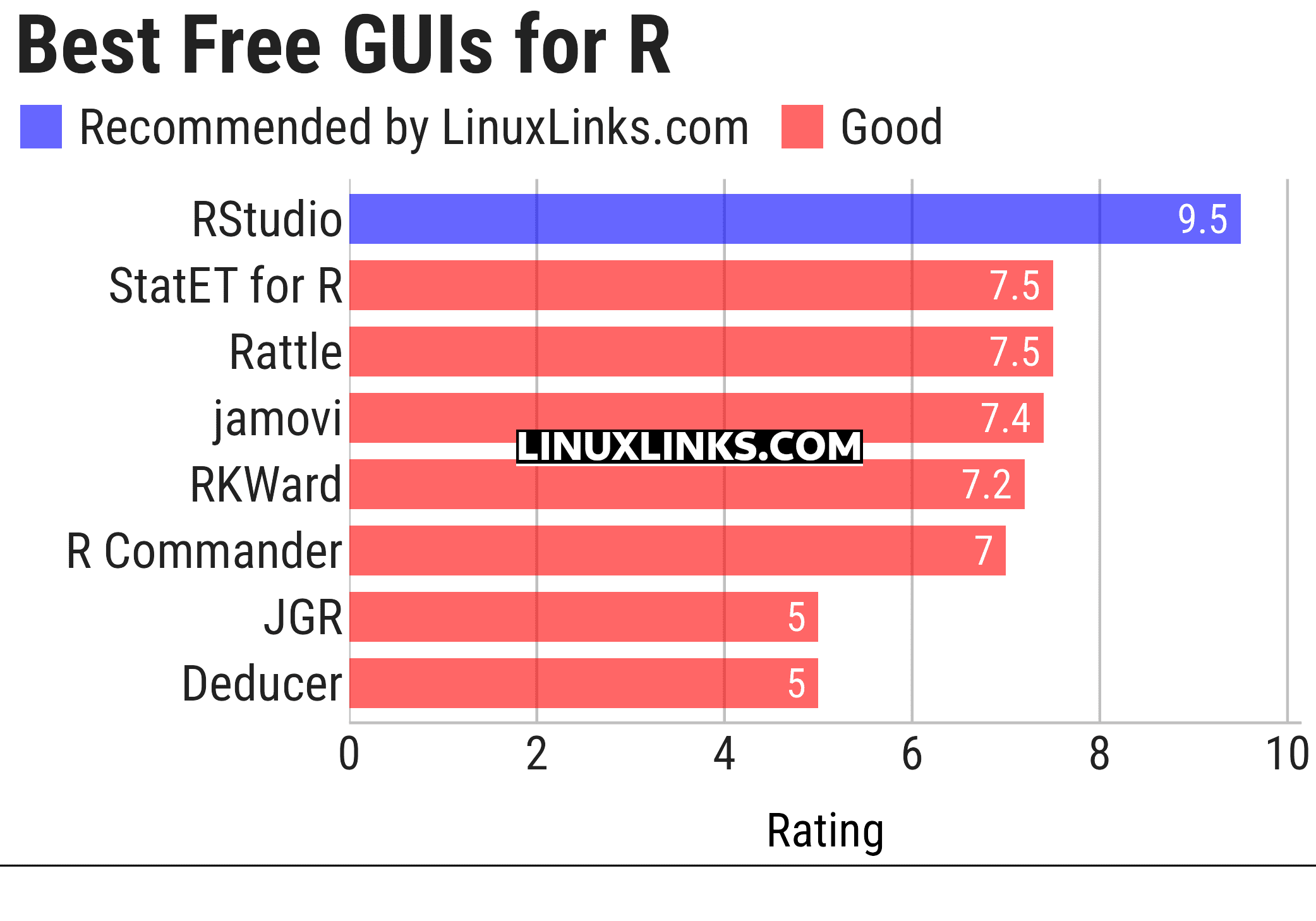 Ratings chart