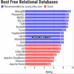 18 Excellent Free and Open Source Linux Relational Databases - LinuxLinks