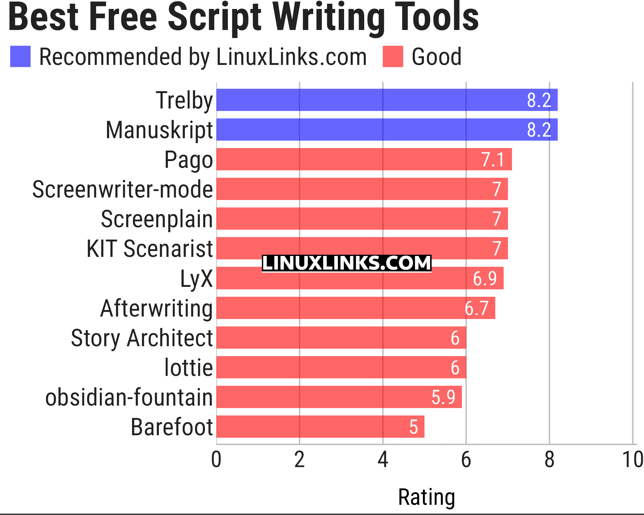 Ratings chart