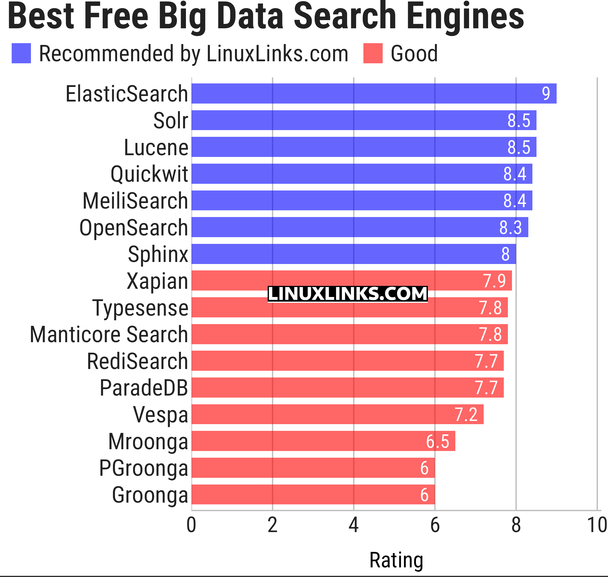 Ratings chart