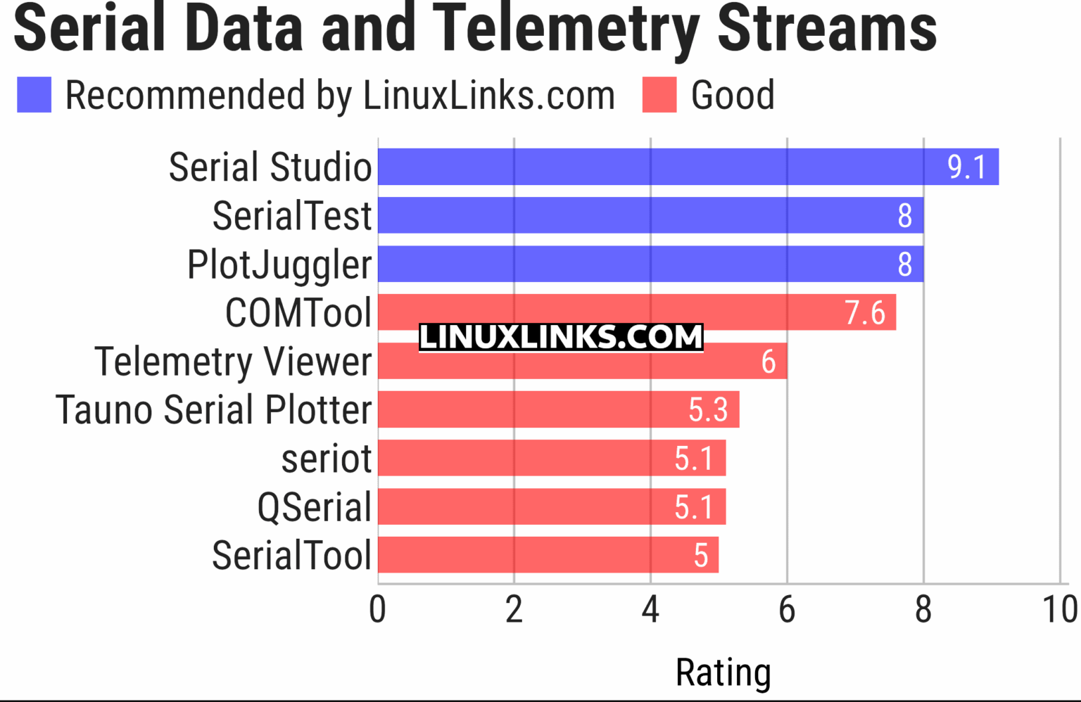 9 Best Free and Open Source Serial Port and Telemetry Visualization ...