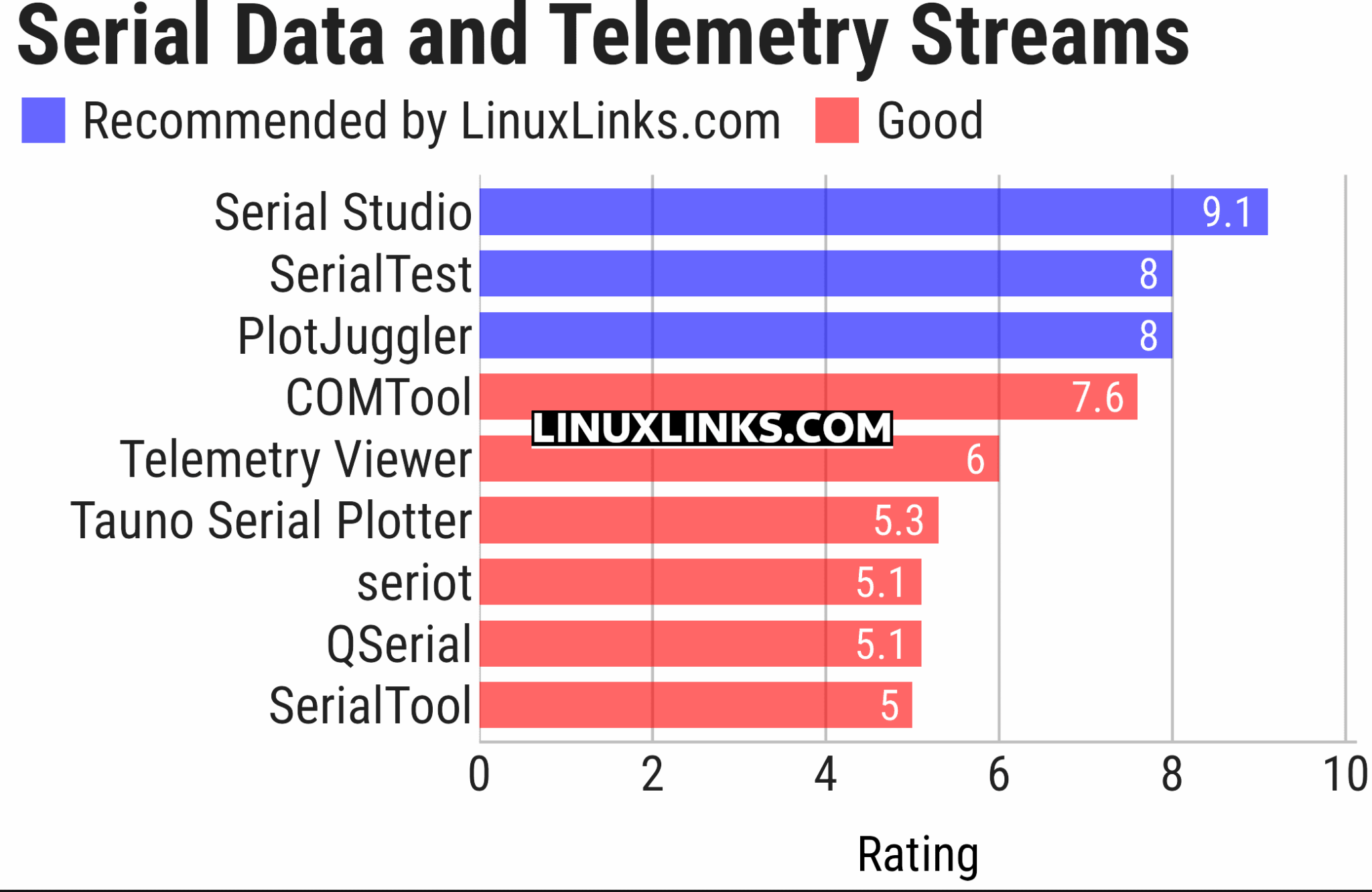 9 Best Free and Open Source Serial Port and Telemetry Visualization ...