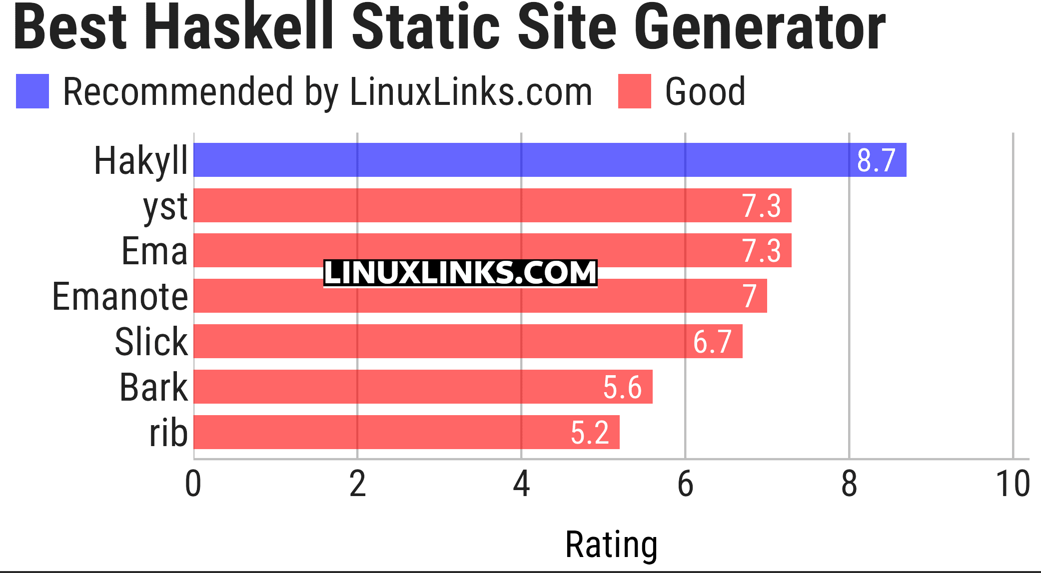 Ratings chart