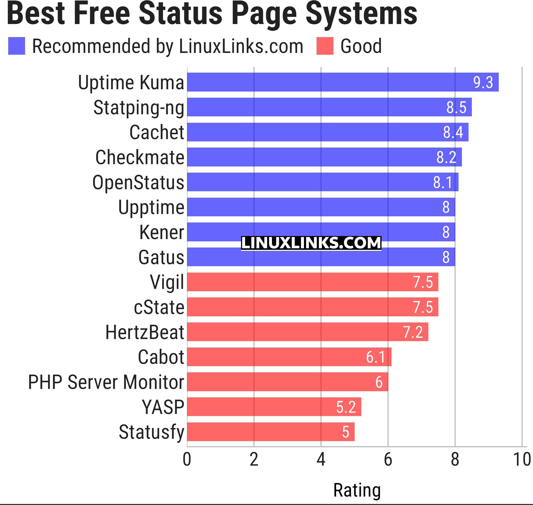 Ratings chart