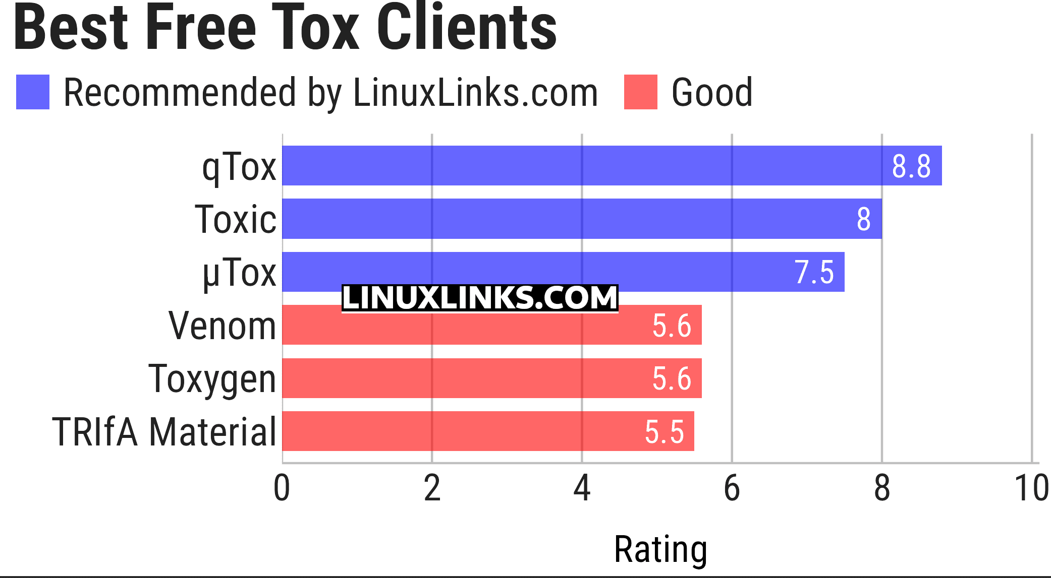 Ratings chart