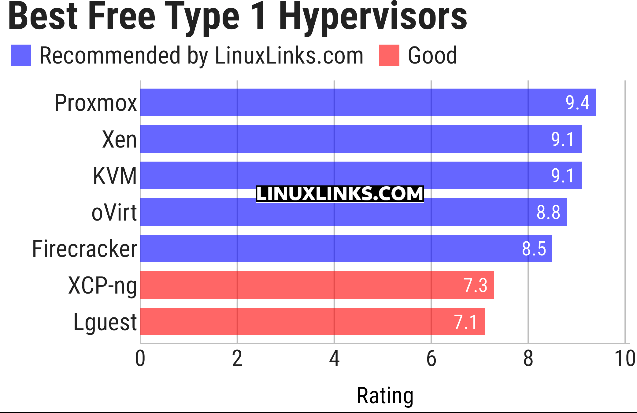Ratings chart