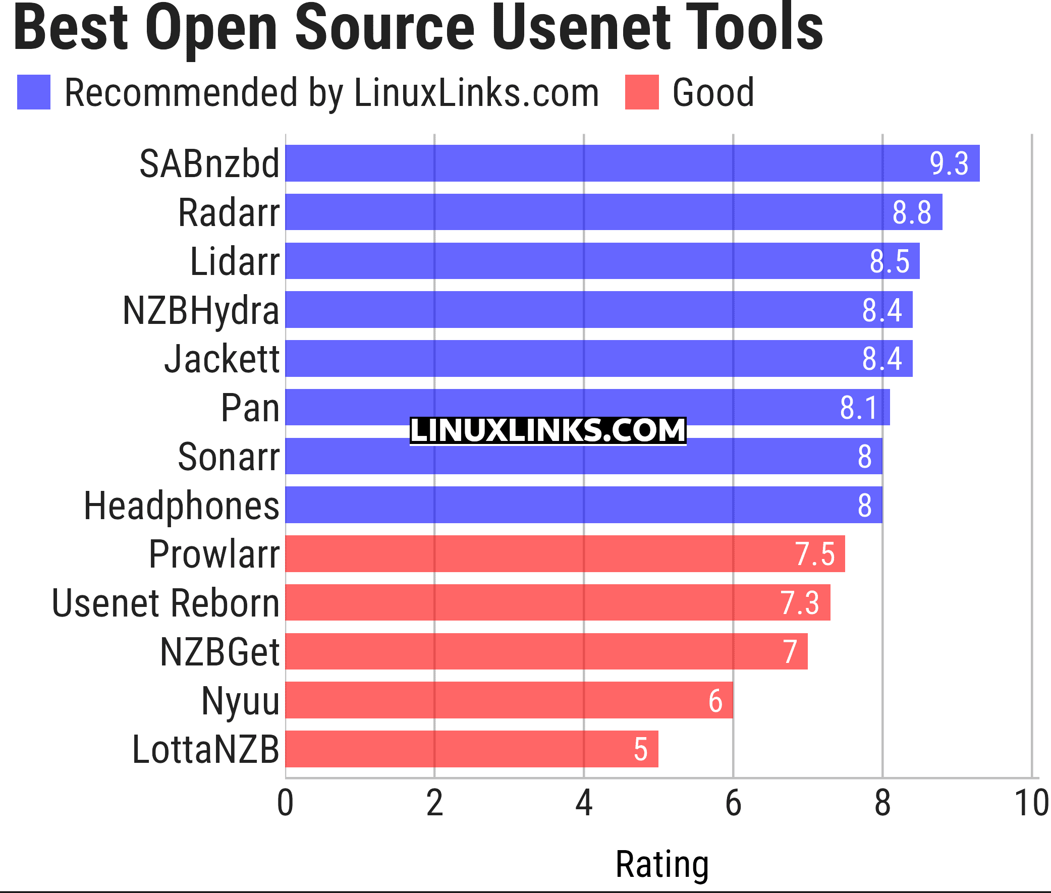 Ratings chart