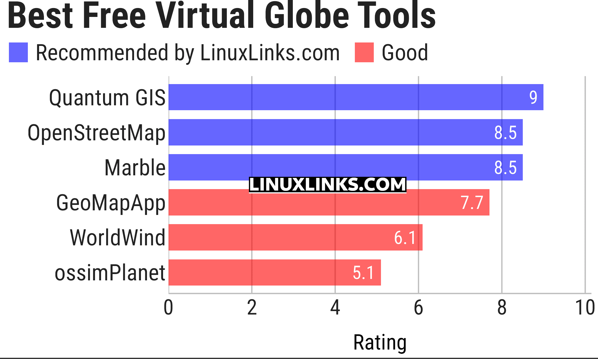 Ratings chart