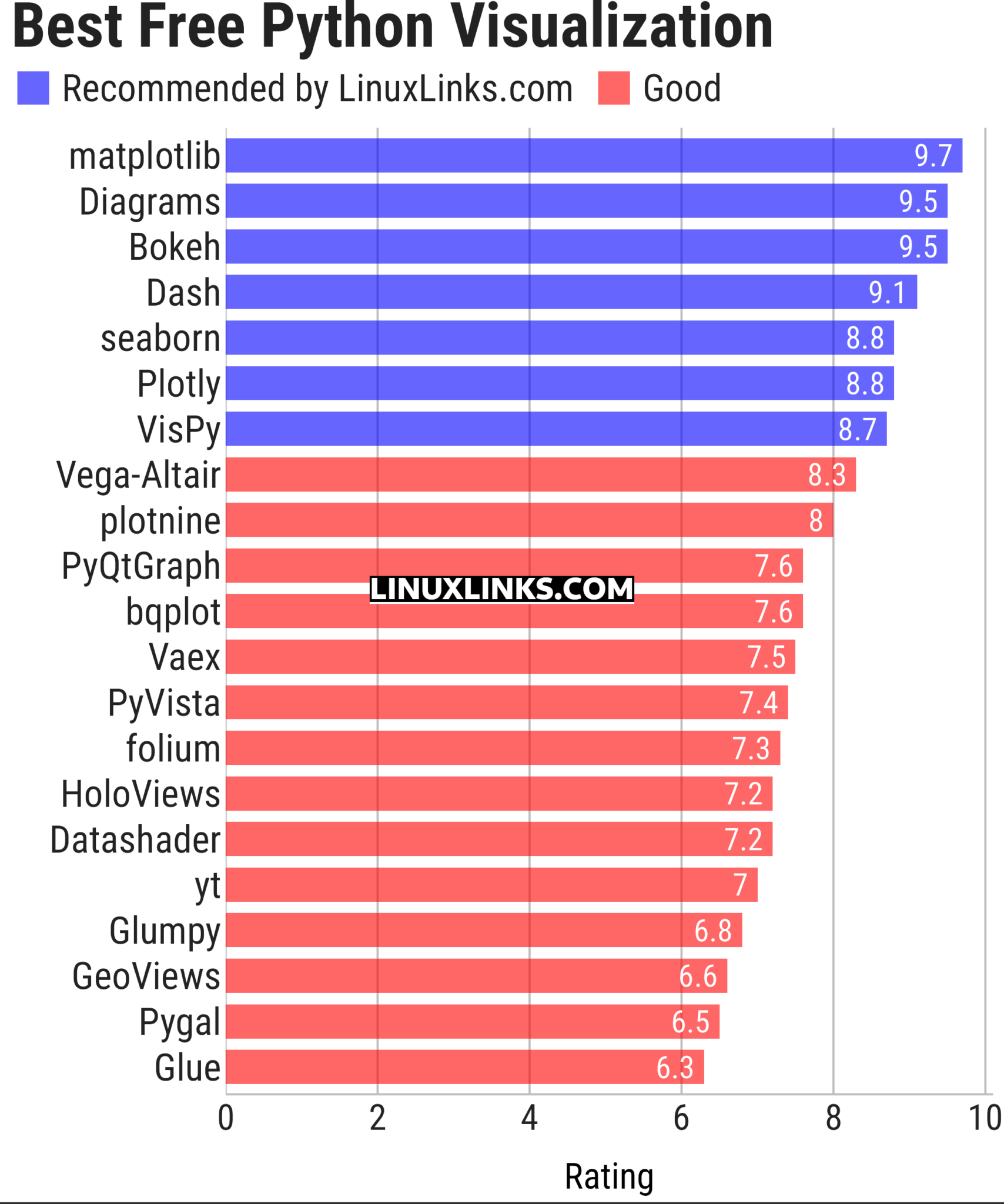21 Best Free and Open Source Python Visualization Packages - LinuxLinks