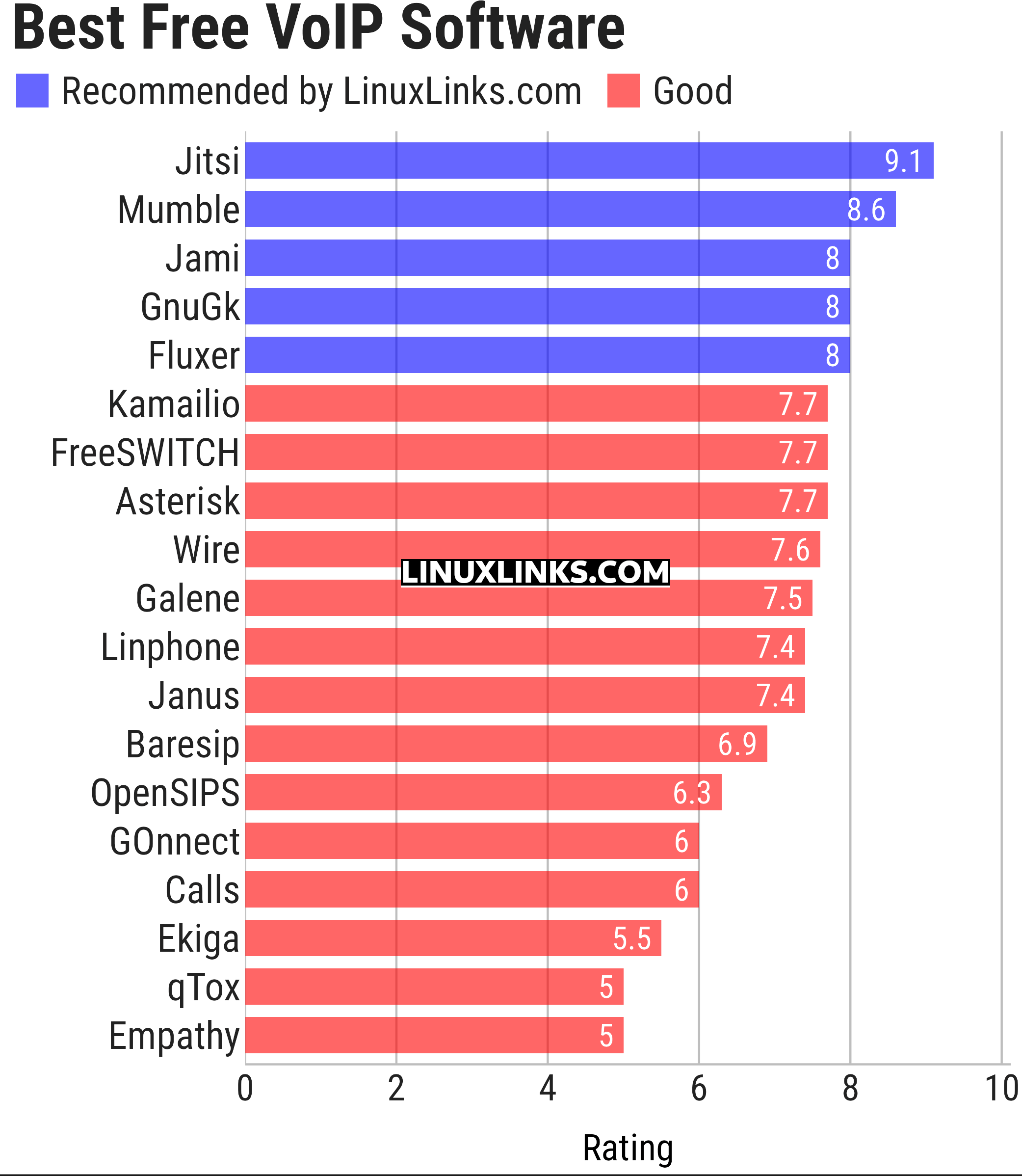 Ratings chart