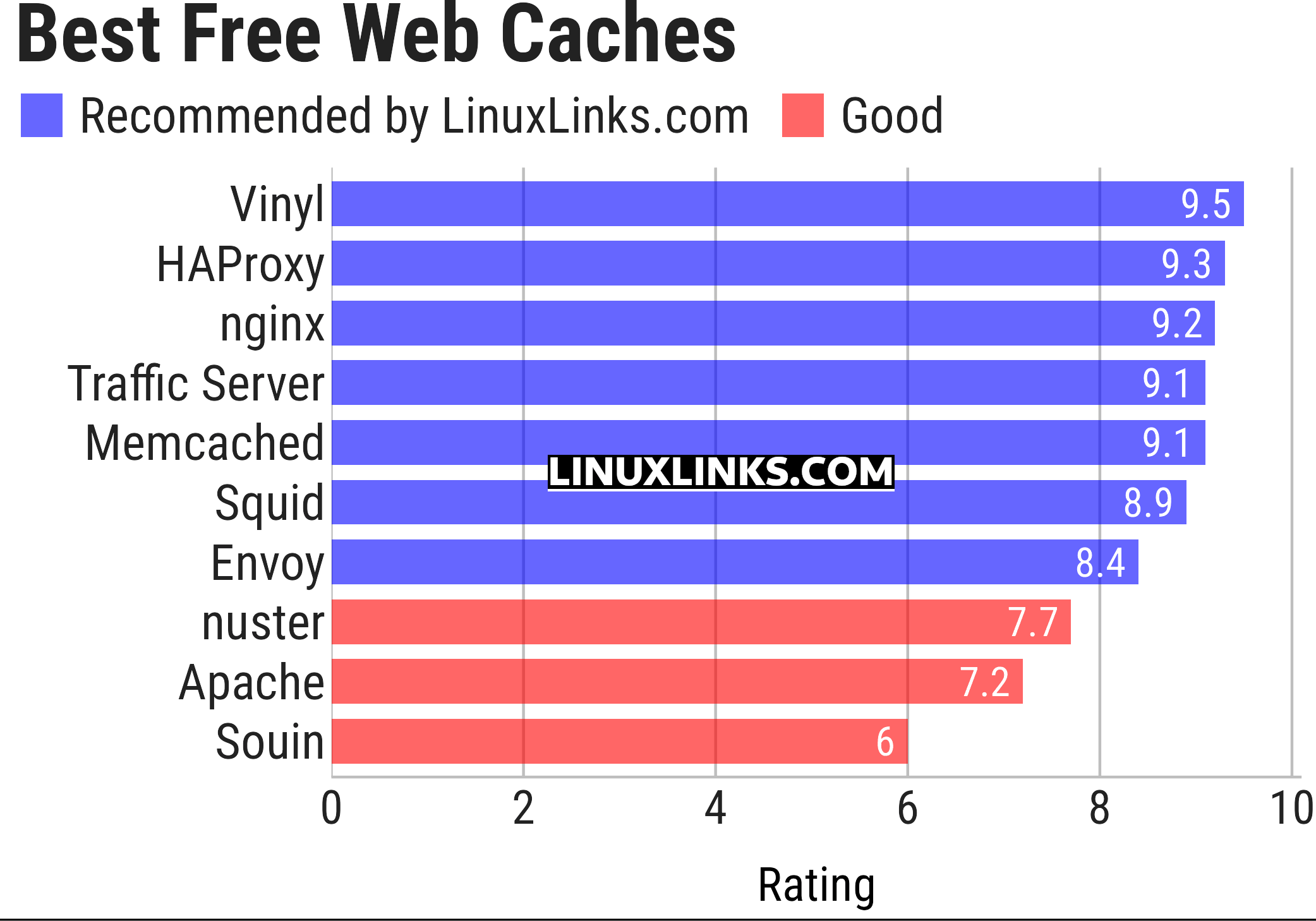 Ratings chart