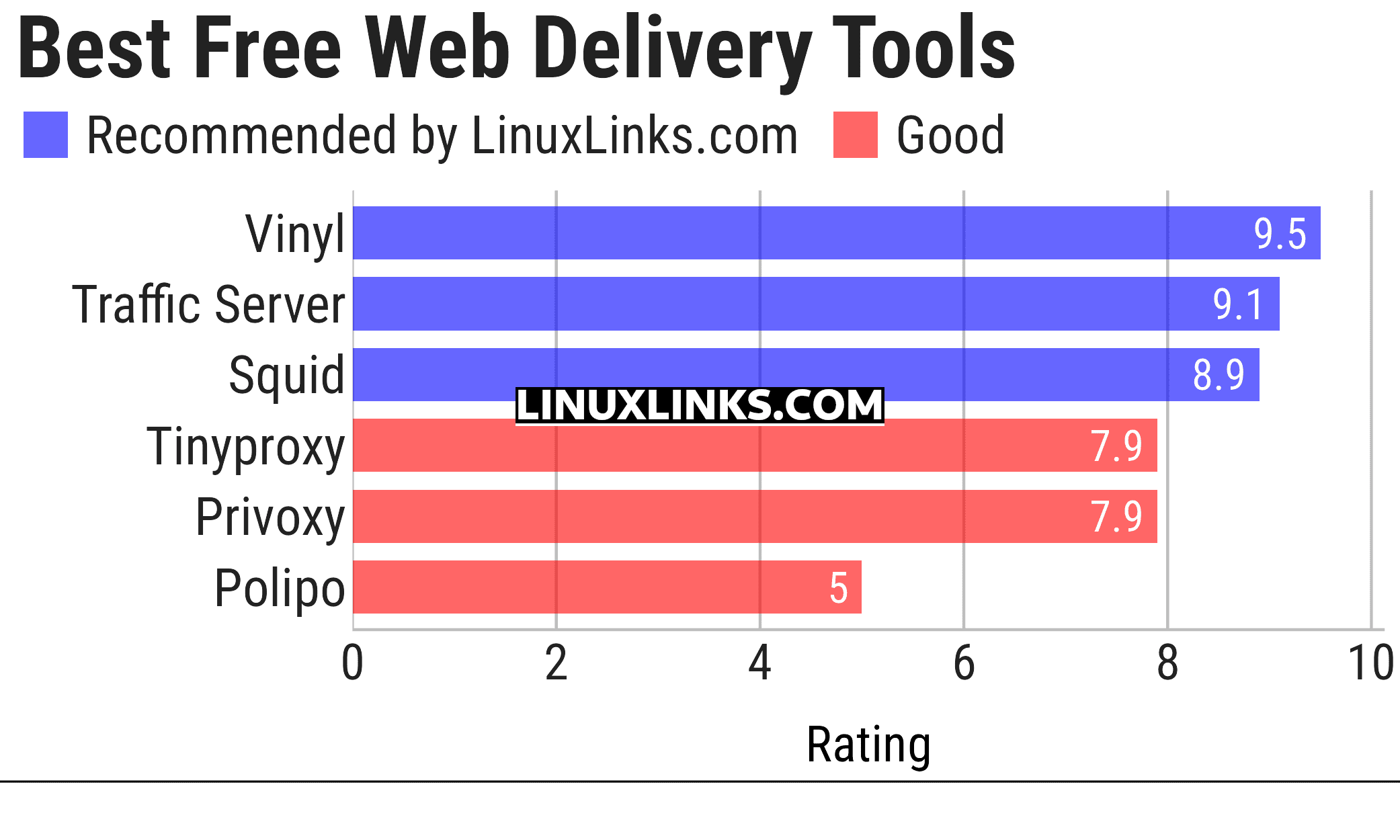 Ratings chart