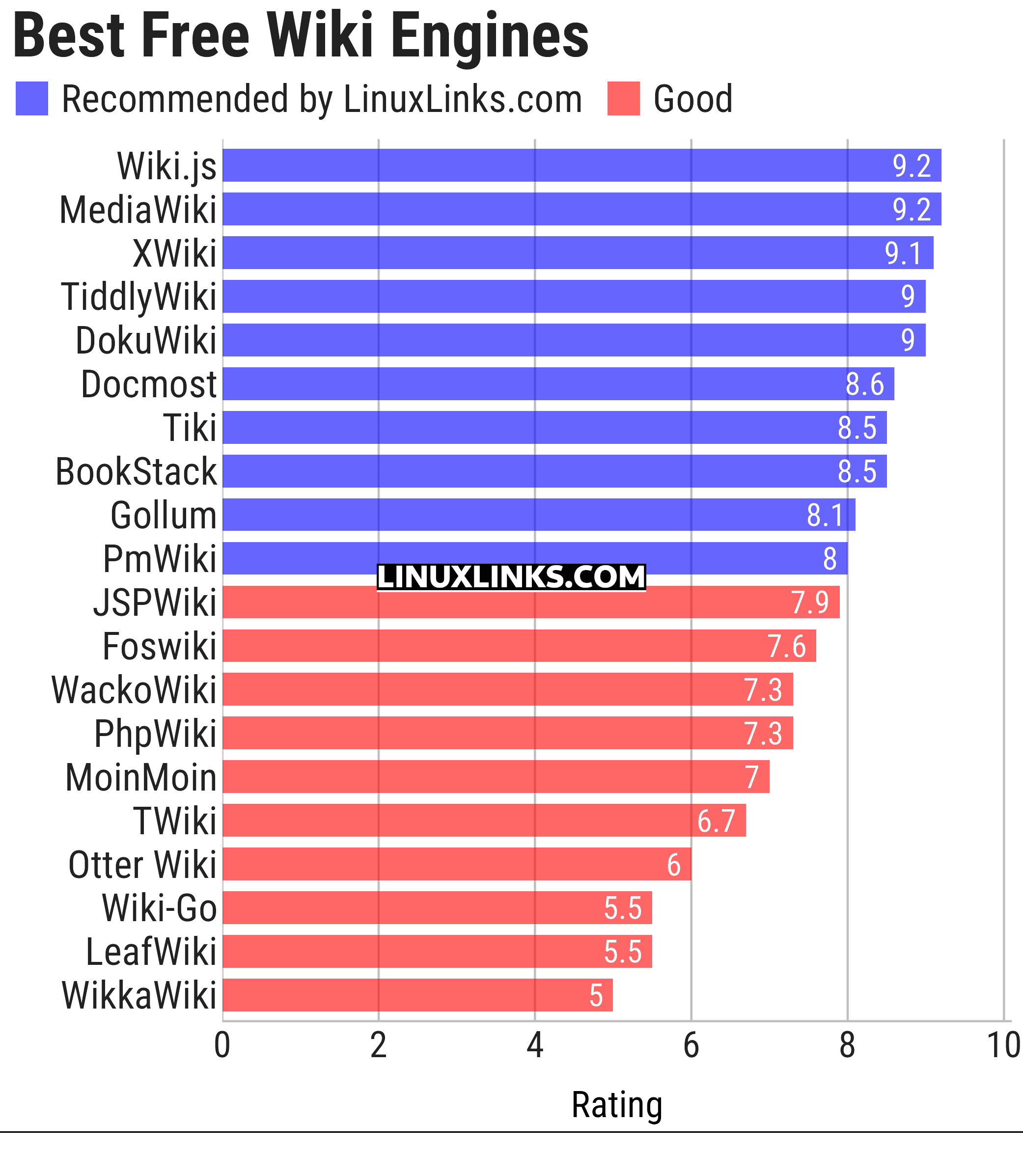 Ratings chart