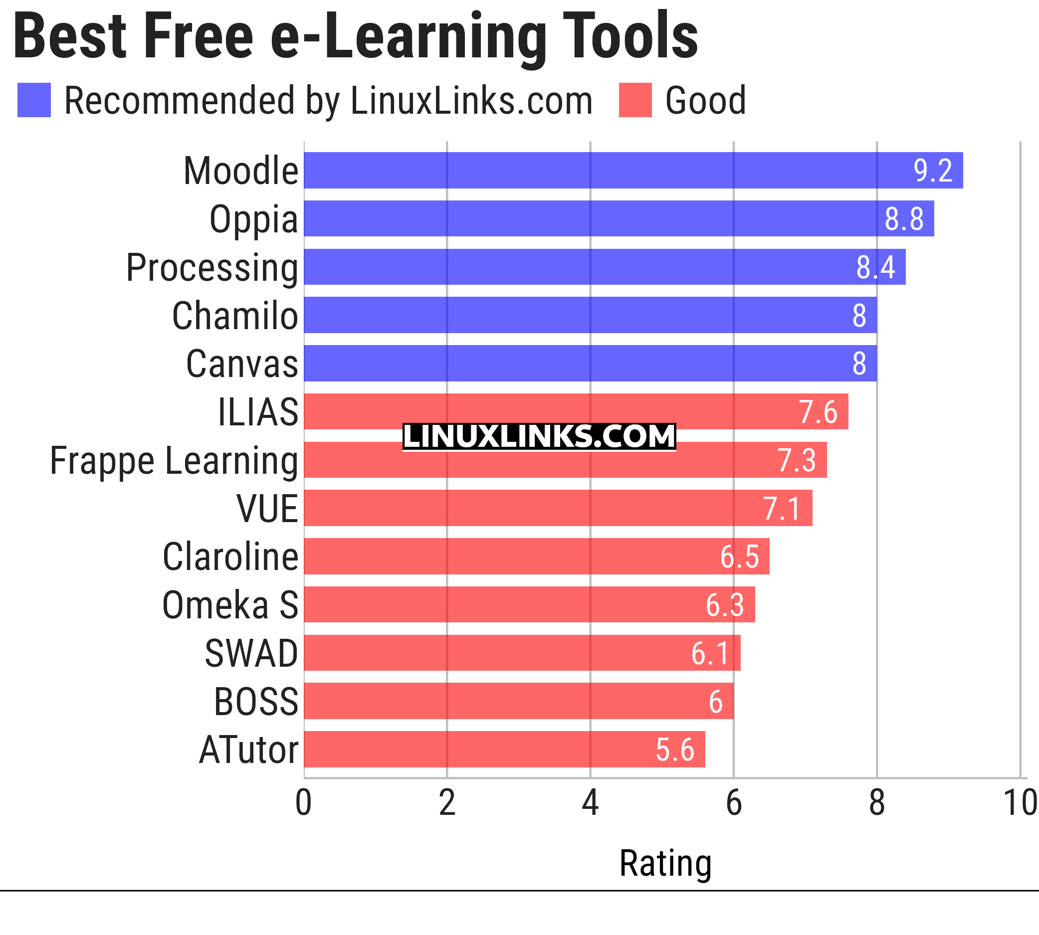 Ratings chart