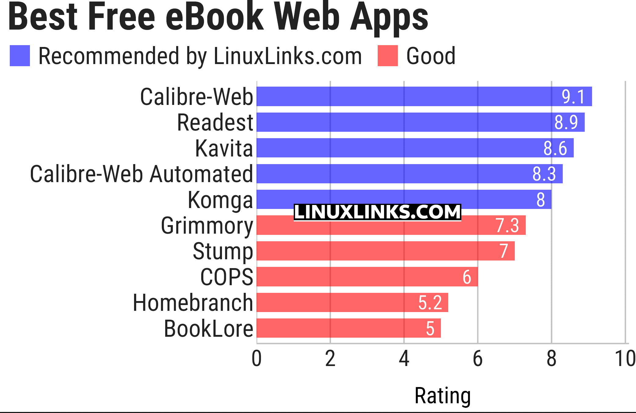 Ratings chart