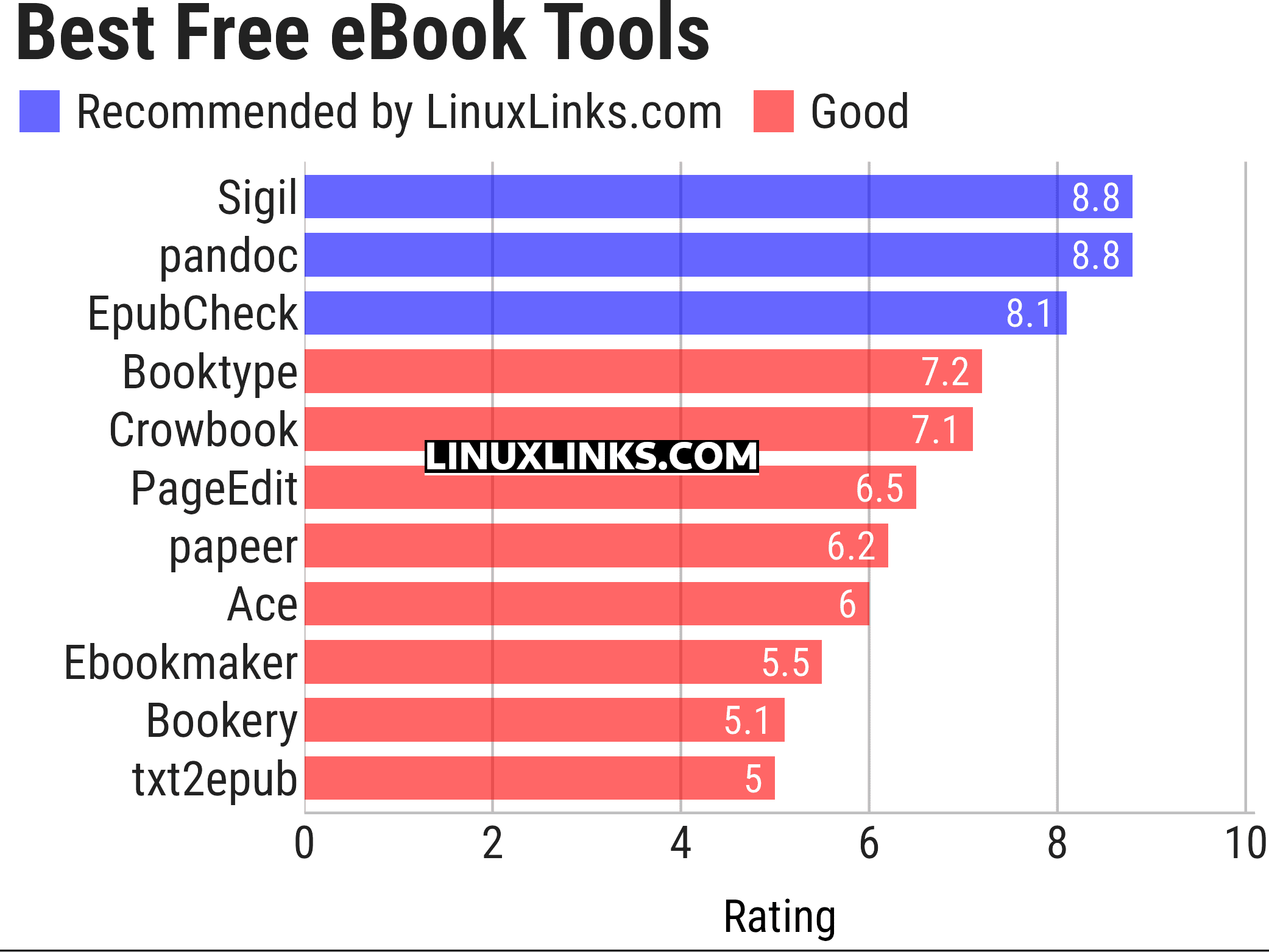 Ratings chart