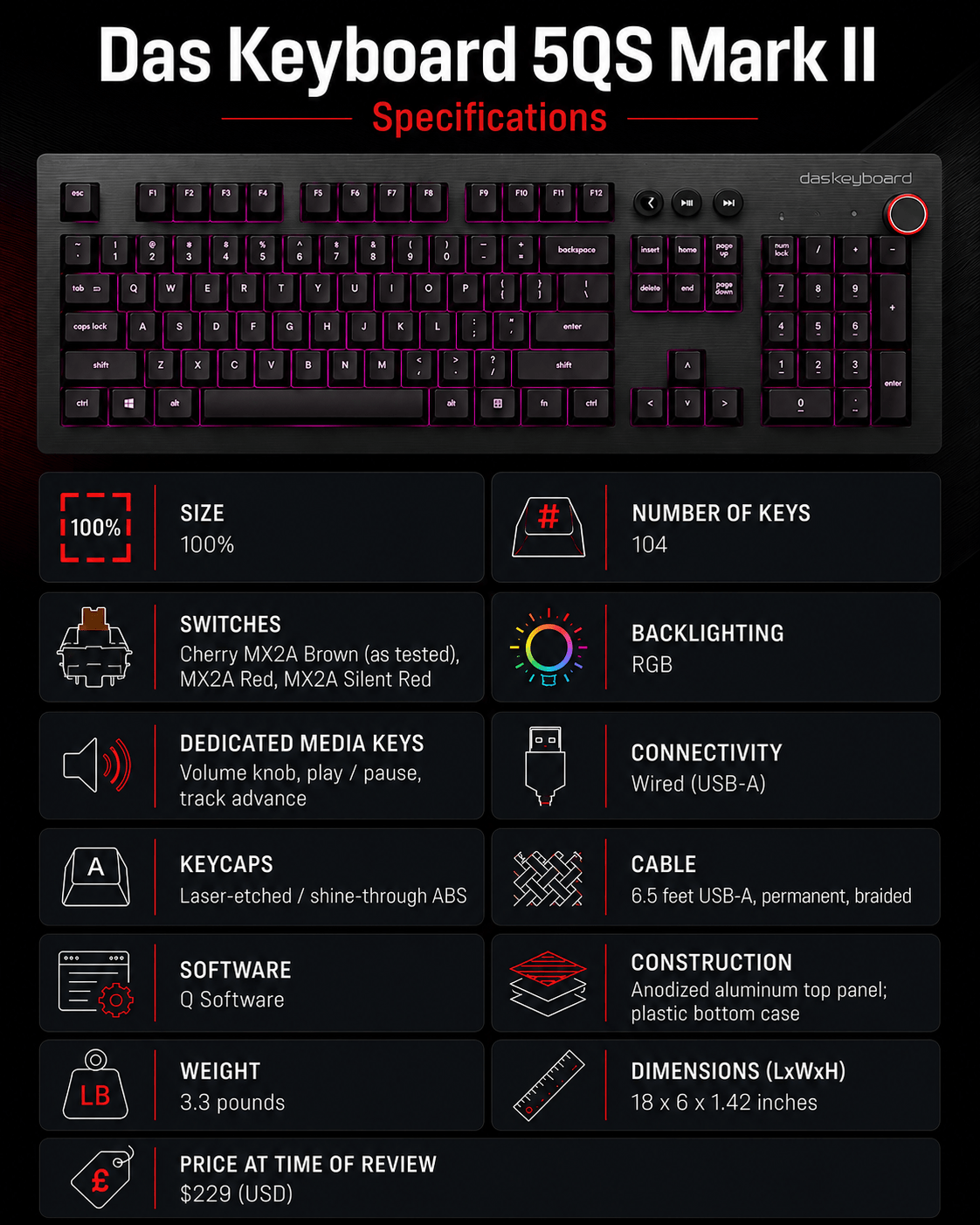 Specifications