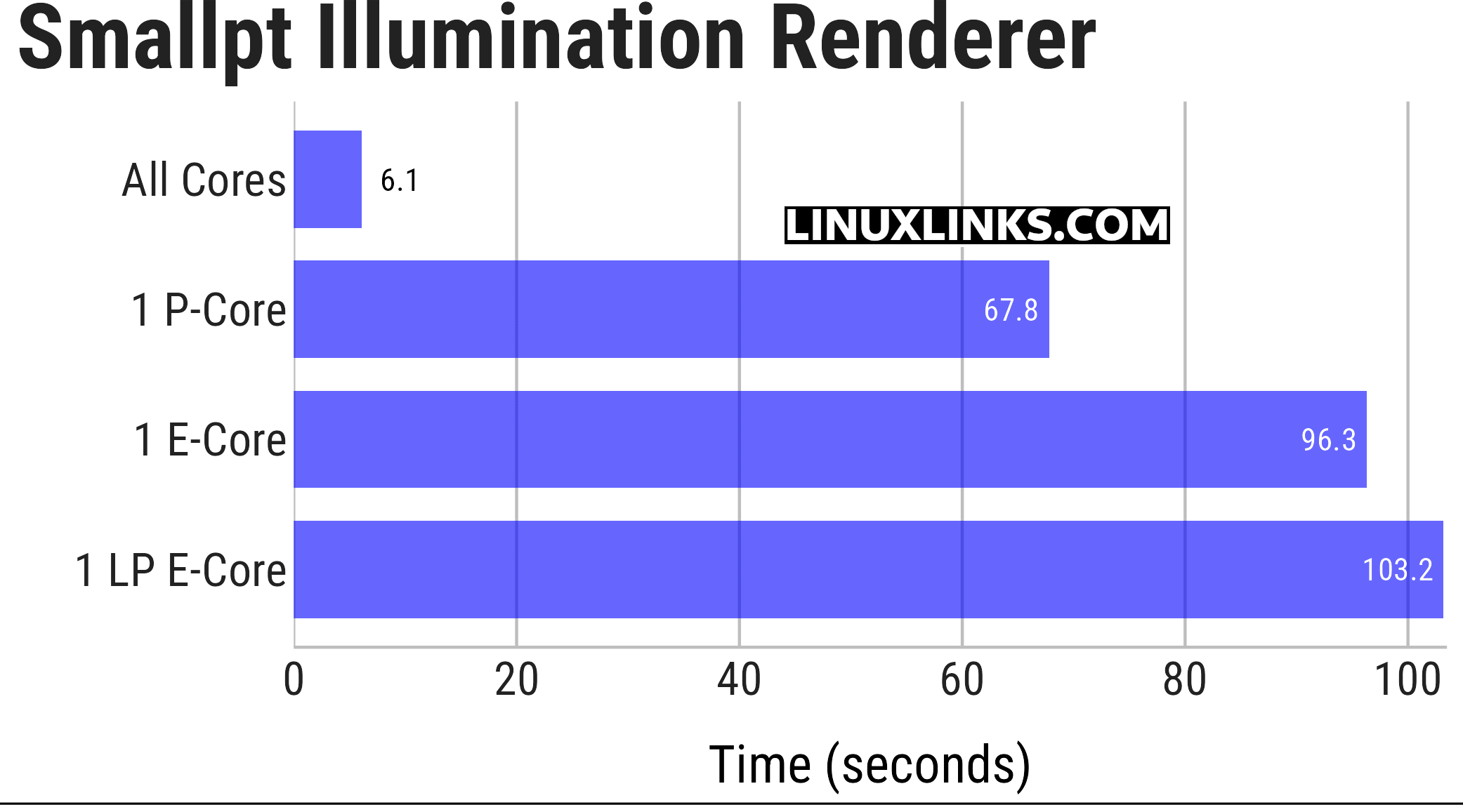 smallpt benchmark