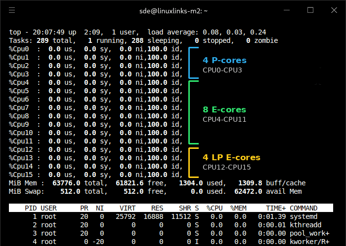 top output