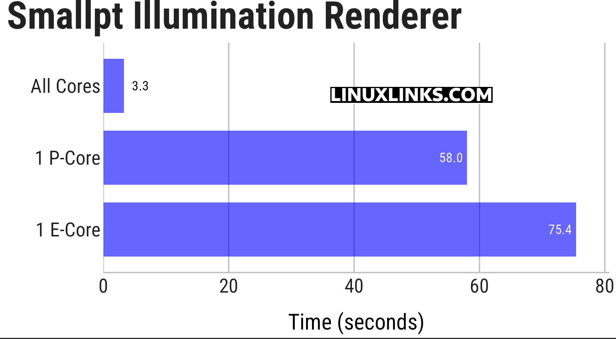 smallpt benchmark