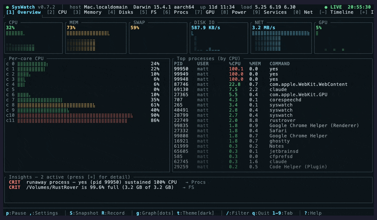 SysWatch in action