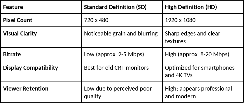 How to Turn Old SD Videos into HD With Vmake Video Enhancer