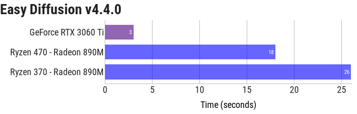BOSGAME VTA-439 and Easy Diffusion