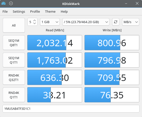 KDiskMark results