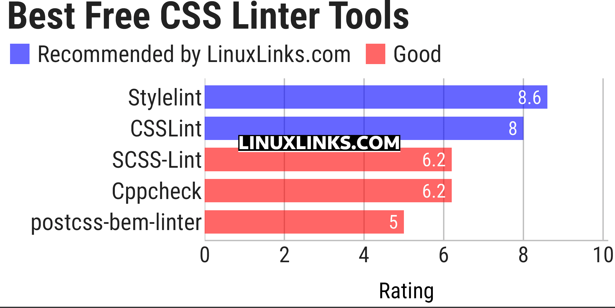 Ratings chart