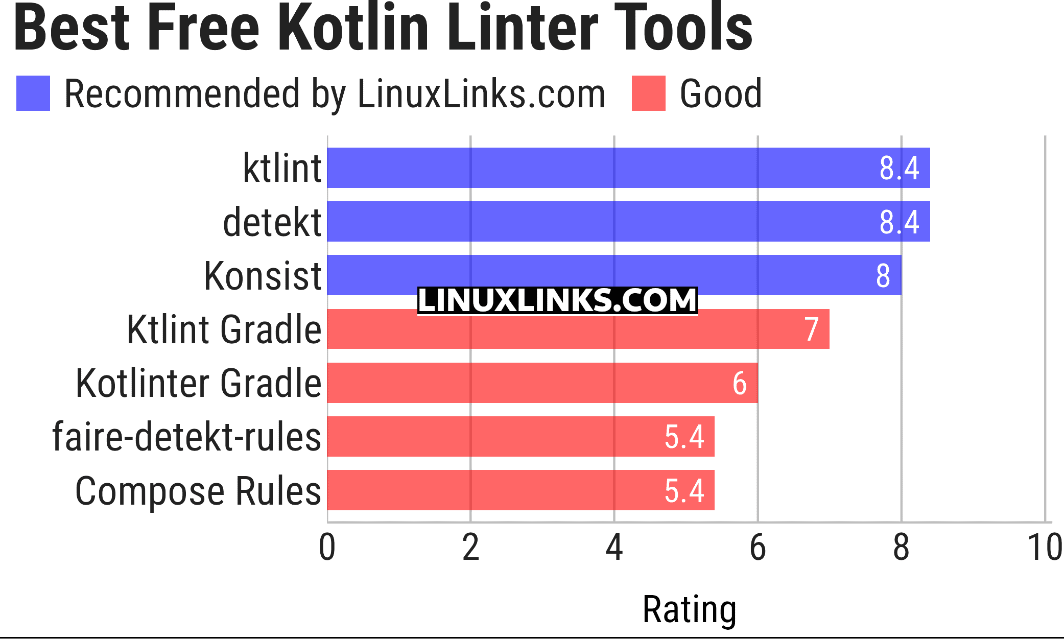 Ratings chart