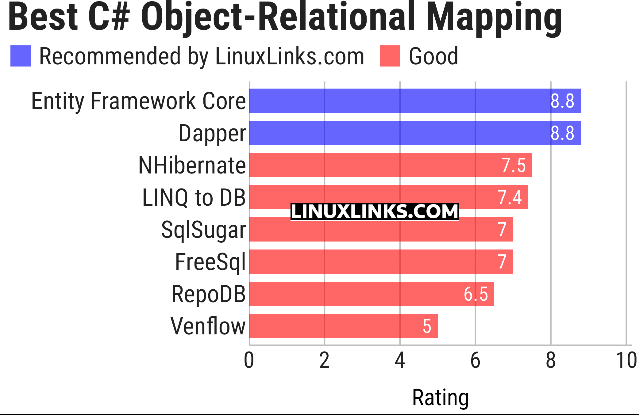 Ratings chart