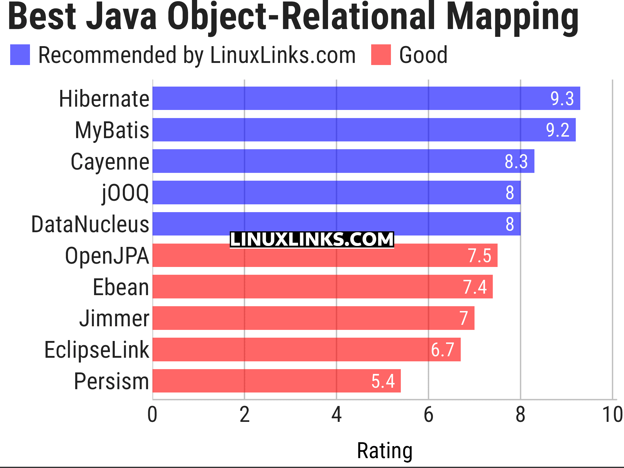 Ratings chart