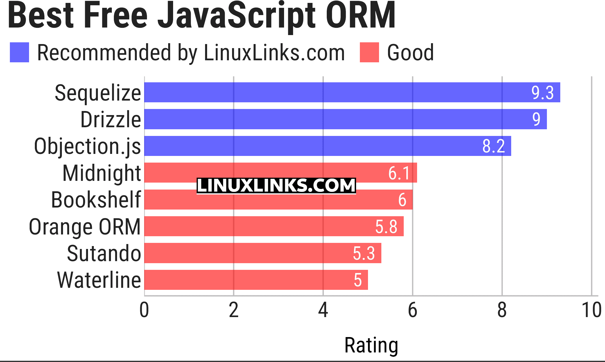 Ratings chart